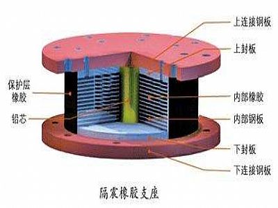 德清县通过构建力学模型来研究摩擦摆隔震支座隔震性能